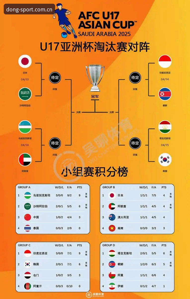 U17世界杯抽签结果解读：中国男女足前景分析与观赛实用指南